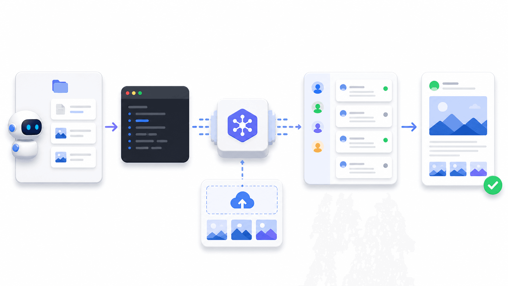 AI Agent 使用 WeMatrix CLI 和 Open API 上传图片并创建微信公众号草稿的流程图